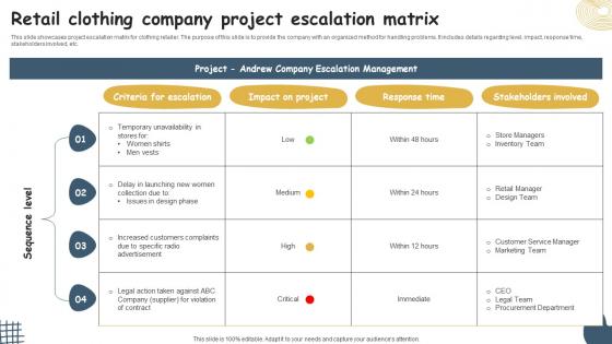 Retail Clothing Company Project Escalation Matrix
