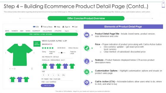 Retail Commerce Platform Advertising Step 4 Building Ecommerce Product Detail Page