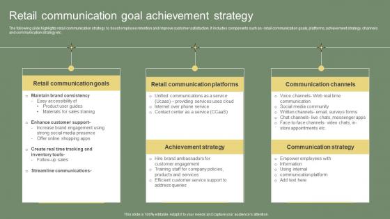 Retail Communication Goal Achievement Strategy