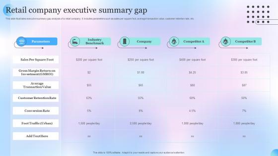 Retail Company Executive Summary Gap