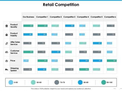 Retail competition ppt professional example introduction
