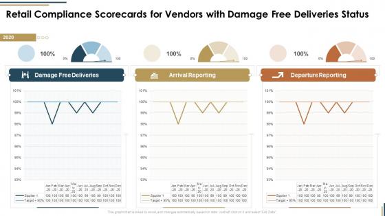 Retail compliance scorecards for vendors with damage free deliveries status vendor scorecard
