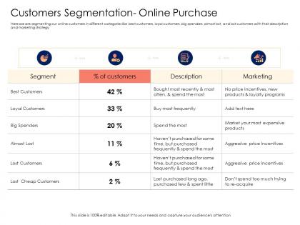 Retail cross selling strategy customers segmentation online purchase ppt powerpoint presentation show