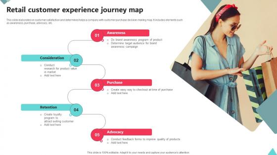 Retail Customer Experience Journey Map