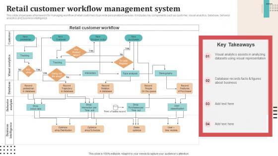 Retail Customer Workflow Management System