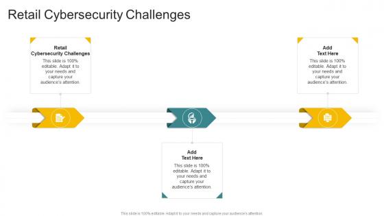 Retail Cybersecurity Challenges In Powerpoint And Google Slides Cpb