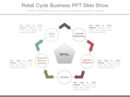Retail cycle business ppt slide show