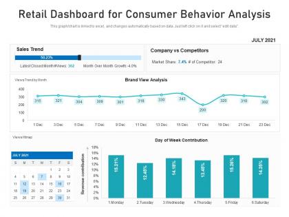 Retail dashboard for consumer behavior analysis