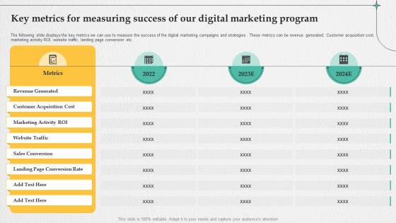 Retail Digital Marketing Strategies Key Metrics For Measuring Success Of Our Digital Marketing