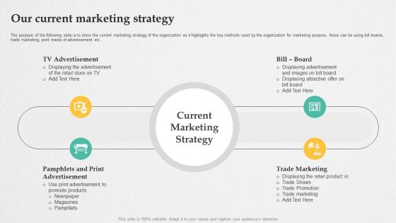 Retail Digital Marketing Strategies Our Current Marketing Strategy