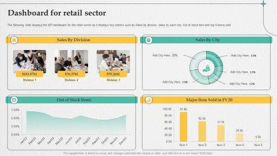 Retail Digital Marketing Strategies To Increase Profits Dashboard For Retail Sector