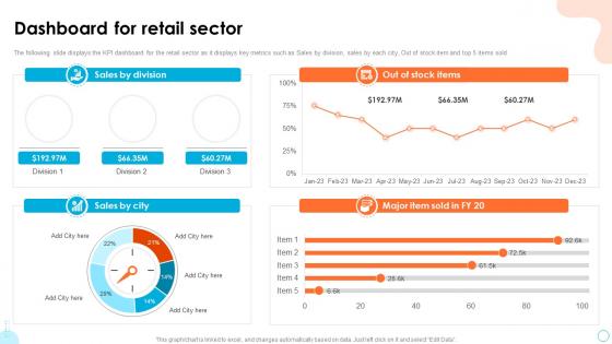 Retail Digital Marketing Tools And Techniques Dashboard For Retail Sector