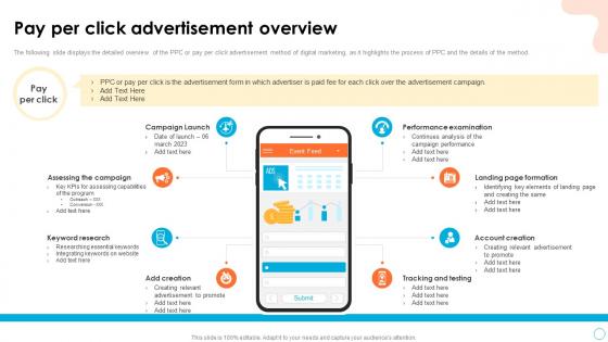 Retail Digital Marketing Tools And Techniques Pay Per Click Advertisement Overview