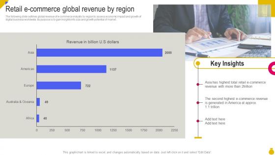 Retail E Commerce Global Revenue By Region Key Considerations To Move Business Strategy SS V