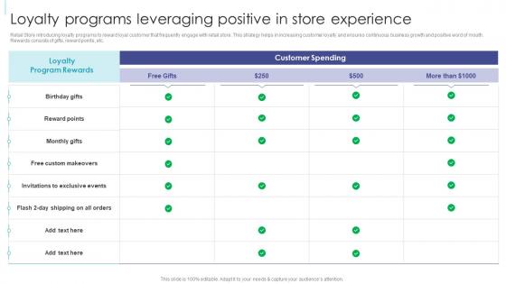 Retail Excellence Playbook Loyalty Programs Leveraging Positive In Store Experience