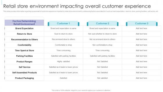 Retail Excellence Playbook Retail Store Environment Impacting Overall Customer Experience