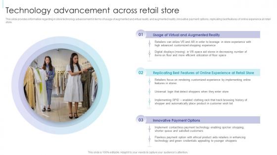Retail Excellence Playbook Technology Advancement Across Retail Store