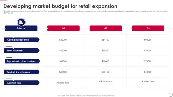 Retail Expansion Strategies To Grow Developing Market Budget For Retail Expansion