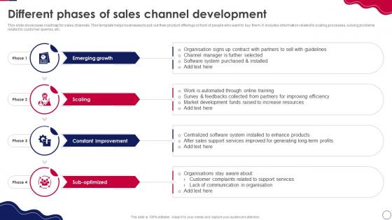 Retail Expansion Strategies To Grow Different Phases Of Sales Channel Development
