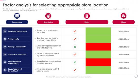 Retail Expansion Strategies To Grow Factor Analysis For Selecting Appropriate Store Location