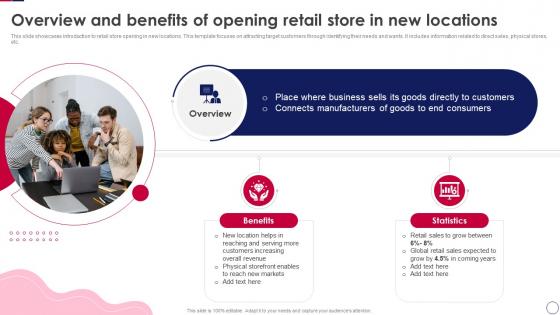 Retail Expansion Strategies To Grow Overview And Benefits Of Opening Retail Store In New Locations