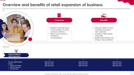 Retail Expansion Strategies To Grow Overview And Benefits Of Retail Expansion Of Business