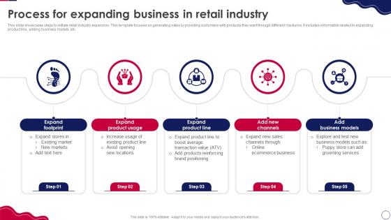 Retail Expansion Strategies To Grow Process For Expanding Business In Retail Industry