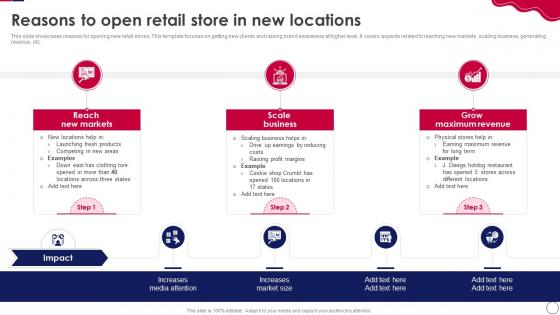 Retail Expansion Strategies To Grow Reasons To Open Retail Store In New Locations