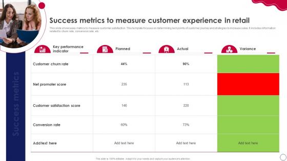 Retail Expansion Strategies To Grow Success Metrics To Measure Customer Experience In Retail