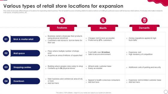 Retail Expansion Strategies To Grow Various Types Of Retail Store Locations For Expansion