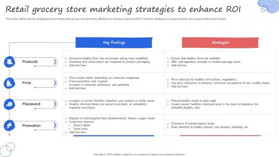 Retail Grocery Store Marketing Strategies To Enhance ROI