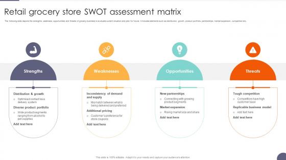 Retail Grocery Store SWOT Assessment Matrix