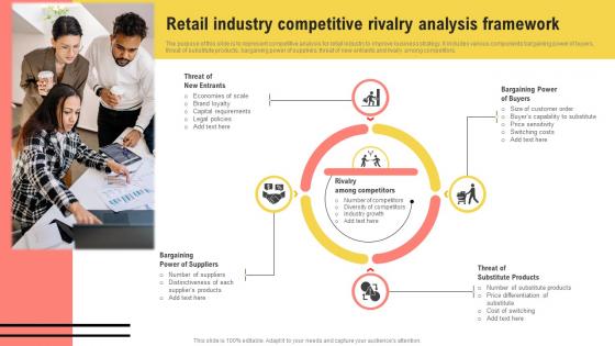 Retail Industry Competitive Rivalry Analysis Framework
