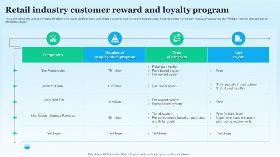 Retail Industry Customer Reward And Loyalty Program