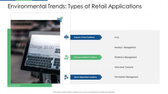 Retail industry evaluation environmental trends types of retail applications