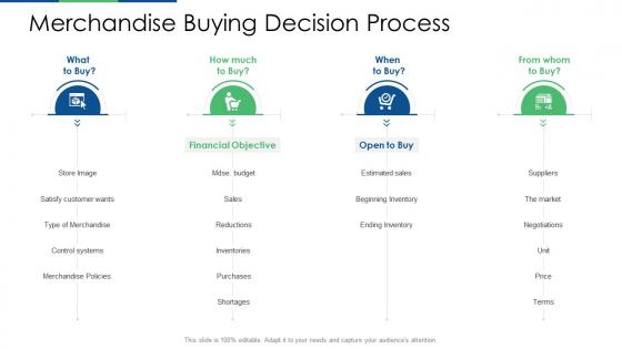 Retail industry evaluation merchandise buying decision process ppt icon portrait