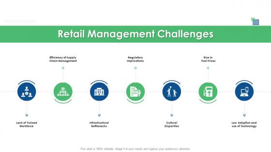 Retail industry evaluation retail management challenges ppt styles guidelines