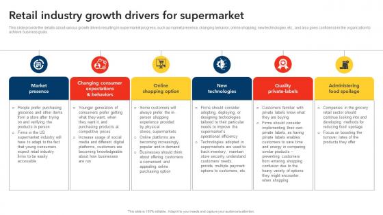 Retail Industry Growth Drivers For Supermarket Discount Store Business Plan BP SS