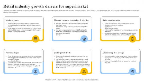 Retail Industry Growth Drivers For Supermarket Grocery Store Business Plan BP SS