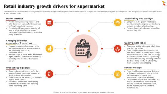 Retail Industry Growth Drivers For Supermarket Retail Market Business Plan BP SS V