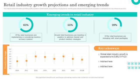Retail Industry Growth Projections Efficient Management Retail Store Operations