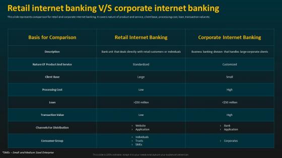 Retail Internet Banking V S Corporate Internet Banking E Banking Management And Services