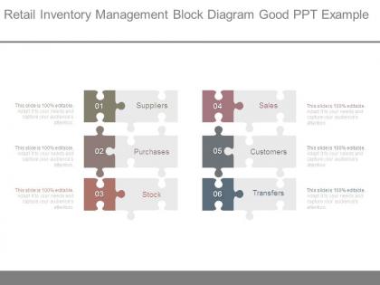 Retail inventory management block diagram good ppt example