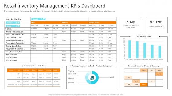 Retail Inventory Management Kpis Dashboard