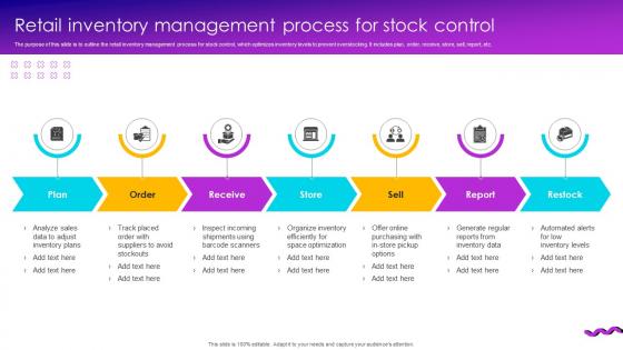 Retail Inventory Management Process For Stock Control