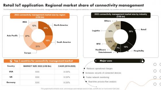Retail IoT Application Regional Market IoT Retail Market Analysis And Implementation