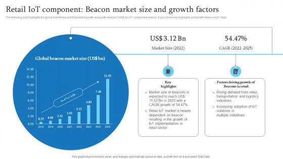 Retail IoT Component Beacon Market Size And Growth Retail Transformation Through IoT