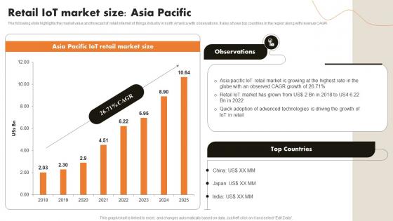 Retail IoT Market Size Asia Pacific IoT Retail Market Analysis And Implementation