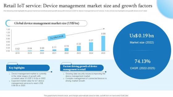 Retail IoT Service Device Management Market Retail Transformation Through IoT