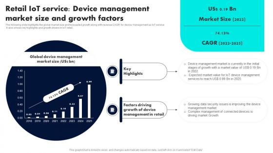 Retail IoT Service Device Management Markets Retail Industry Adoption Of IoT Technology